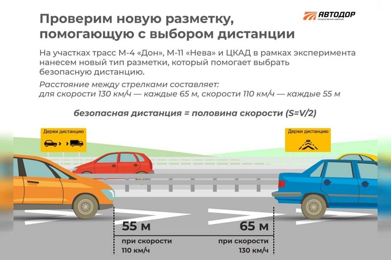 На трассах Госкомпании «Автодор» наносят экспериментальную разметку для соблюдения безопасной дистанции