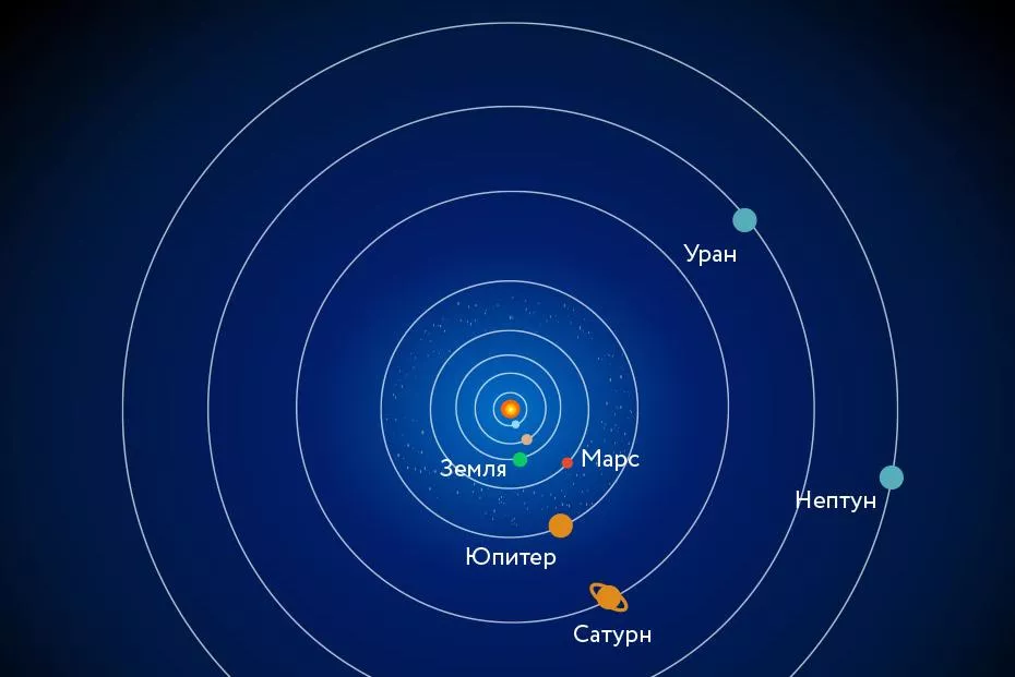 Парад планет в июле 2020 года.