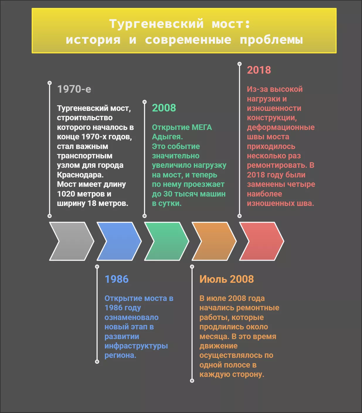 Тургеневский мост_ История и Современные Проблемы - visual selection.png Тургеневский мост_ История и Современные Проблемы - visual selection.png