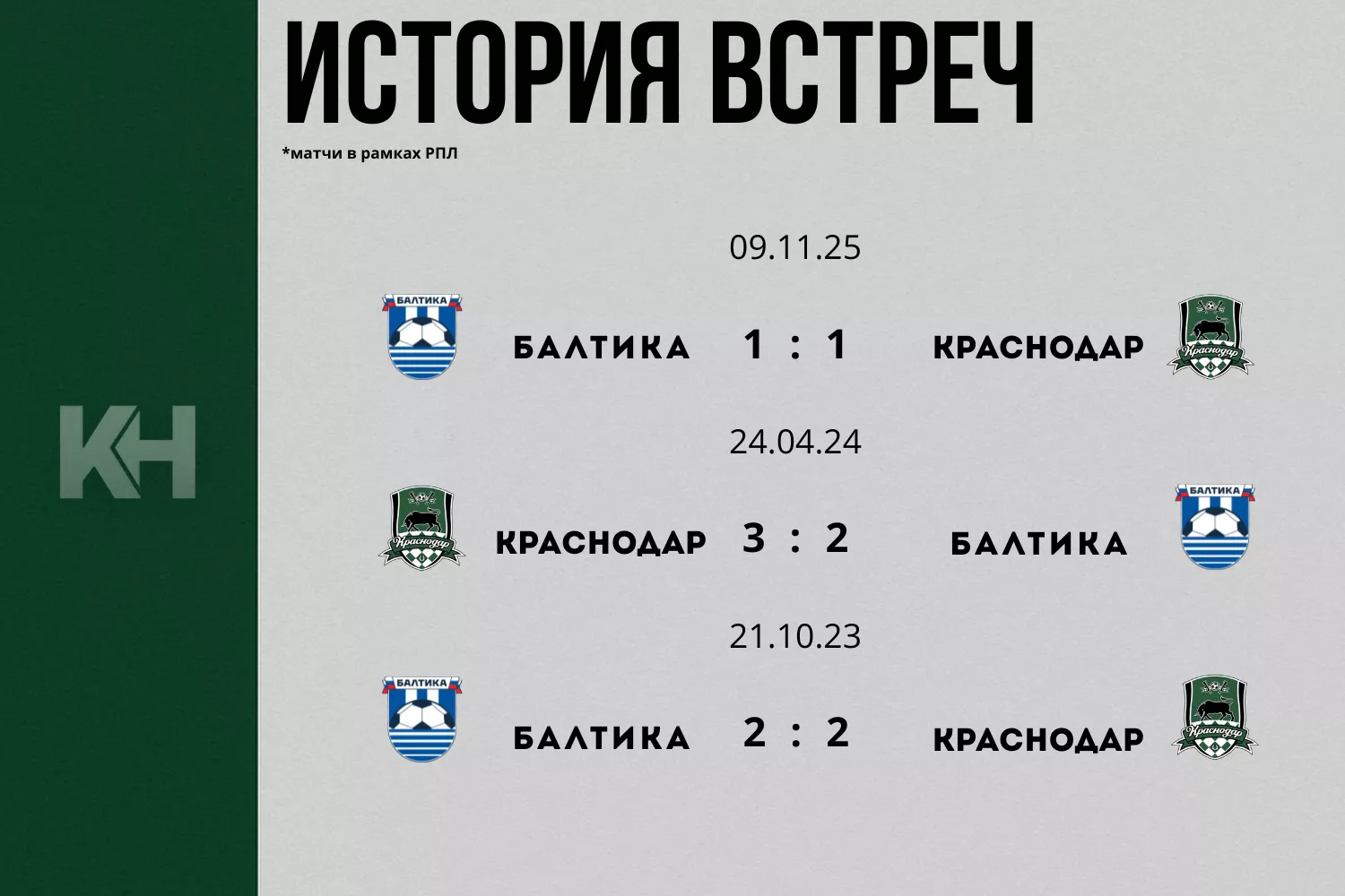 «Краснодар» сыграет с «Балтикой» в 25-м туре РПЛ