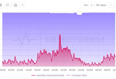 Telegram снова заработал у части россиян — но не у всех