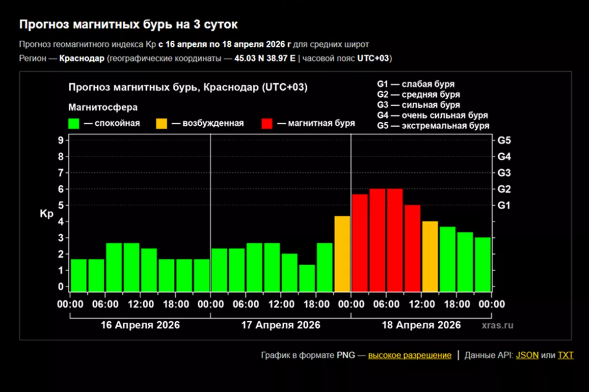 Магнитная буря на Земле может оказаться сильнее, чем ожидалось