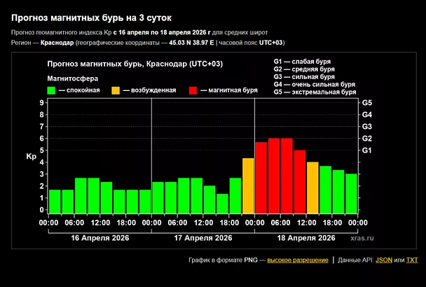 Магнитная буря на Земле может оказаться сильнее, чем ожидалось