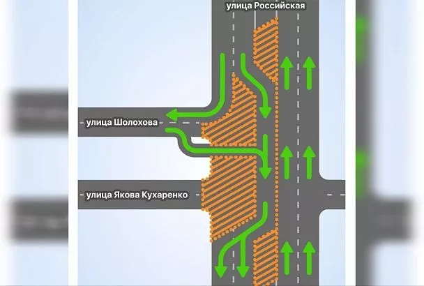На участке ул. Российской в Краснодаре ограничат движение автомобилей для строительства ливневки
