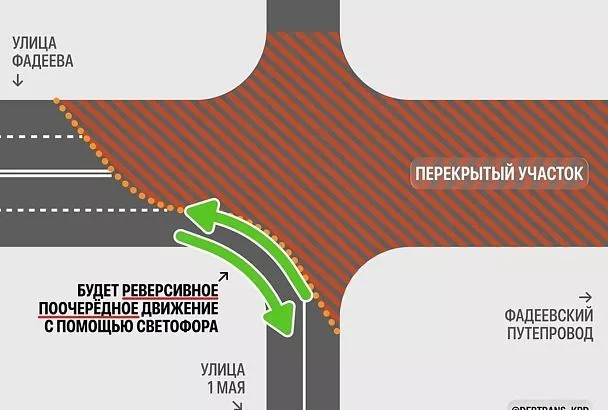 Схема движения транспорта вблизи Фадеевского путепровода в Краснодаре изменится с 22 августа