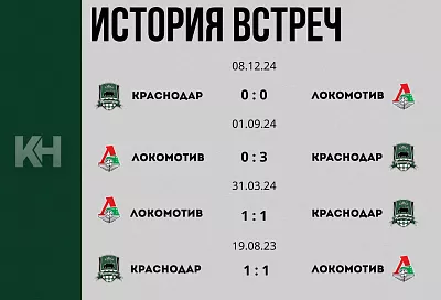 «Краснодар» сыграет первый домашний матч сезона с «Локомотивом»