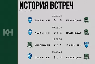 «Краснодар» сыграет с «Пари НН» в 22-м туре РПЛ