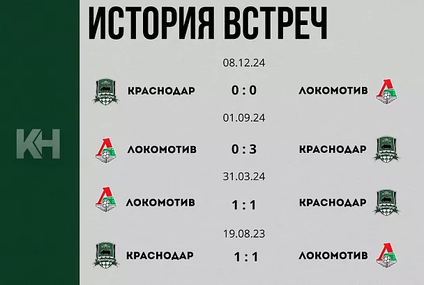 «Краснодар» сыграет первый домашний матч сезона с «Локомотивом»