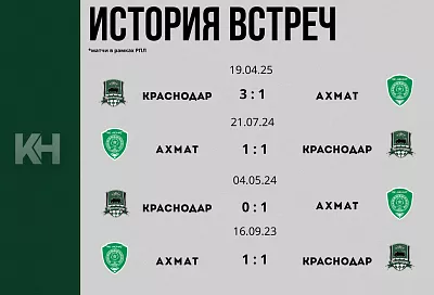 «Краснодар» сыграет с «Ахматом» в рамках РПЛ