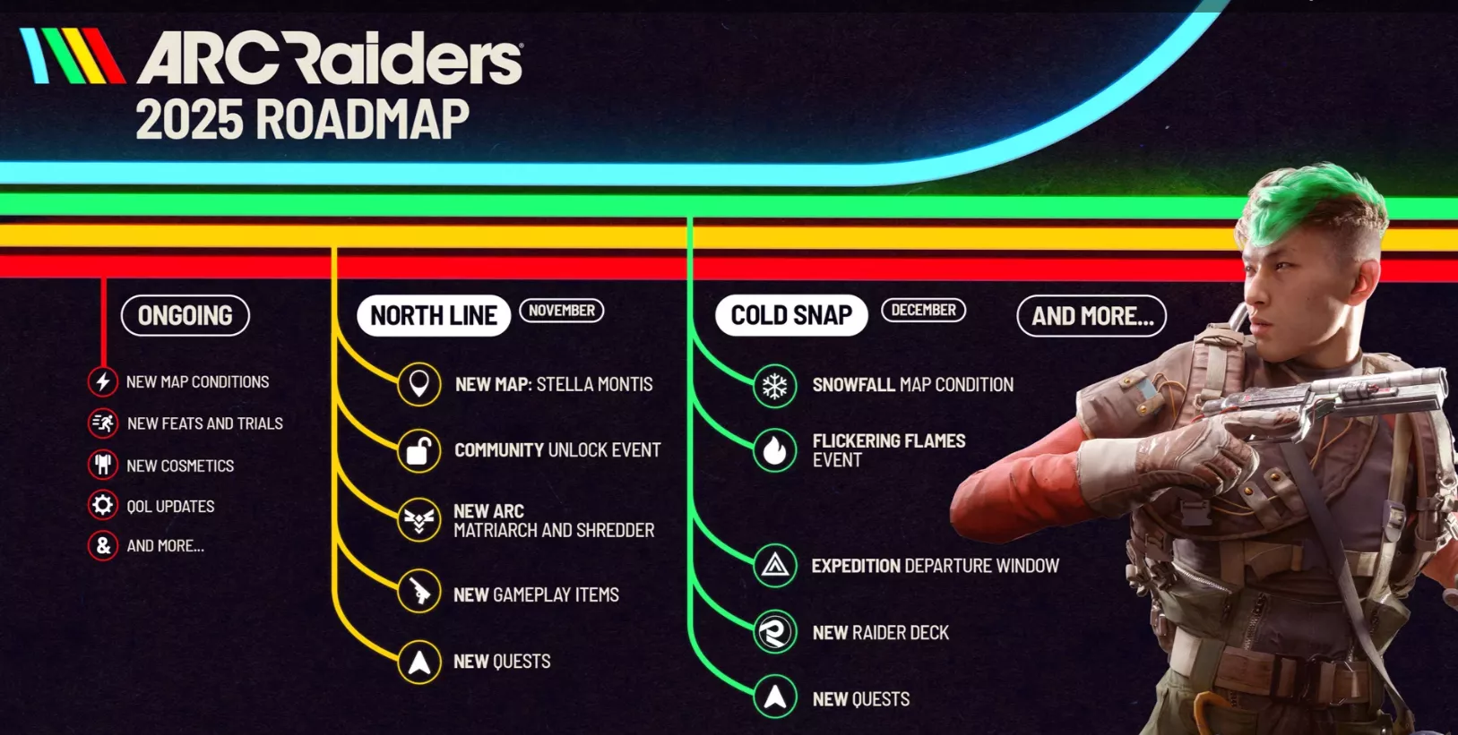 Embark Studios пообещала новую дорожную карту для ARC Raiders с крупными обновлениями