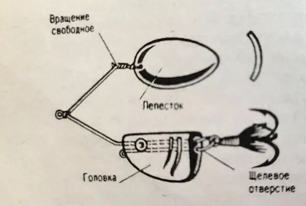 Дармовая блесна (на фото): сделал ее сам (сможет любой) – и не беру другие приманки, рыба ловится очень хорошо