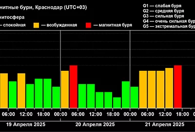 Магнитная буря накрыла Землю вечером 21 апреля