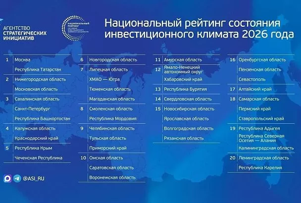 Краснодарский край занял четвертое место в рейтинге национального климата регионов России