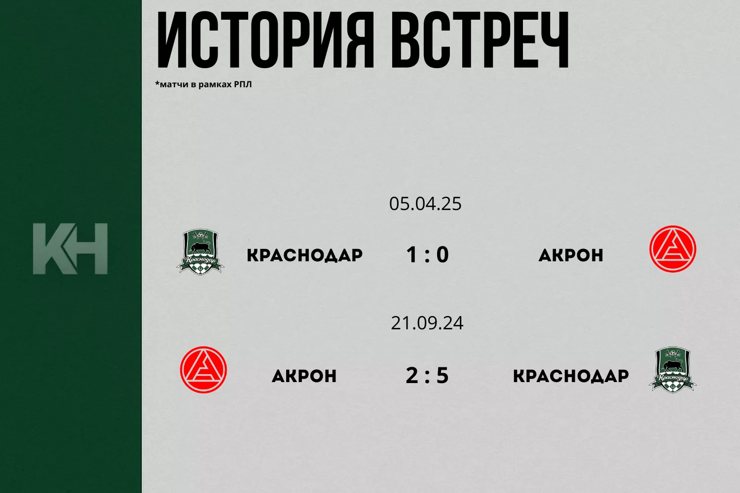 После перерыва на матчи сборных «Краснодар» сыграет с «Акроном» 