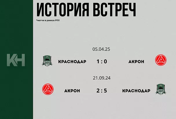 После перерыва на матчи сборных «Краснодар» сыграет с «Акроном» 