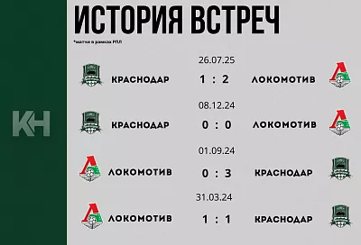 Второй круг стартовал: «Краснодар» сыграет в Москве с «Локомотивом»