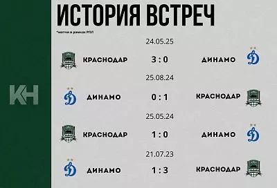 «Краснодар» сыграет с «Динамо» в 3-м туре РПЛ 