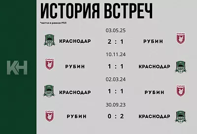«Краснодар» сыграет с «Рубином» в домашнем матче