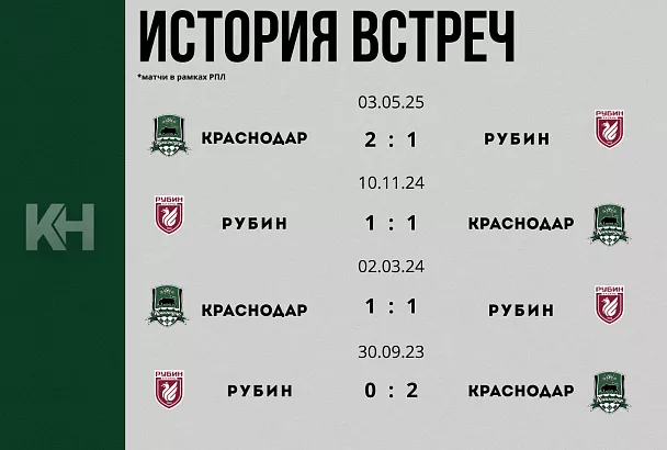 «Краснодар» сыграет с «Рубином» в домашнем матче