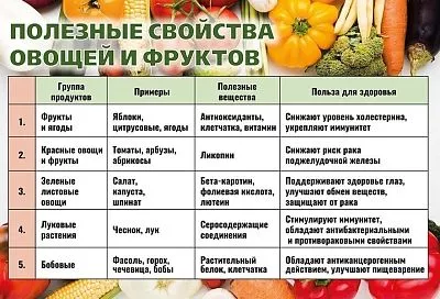Кто молодец? Я молодец: почему полезно и важно выращивать разные овощи и фрукты в саду и огороде