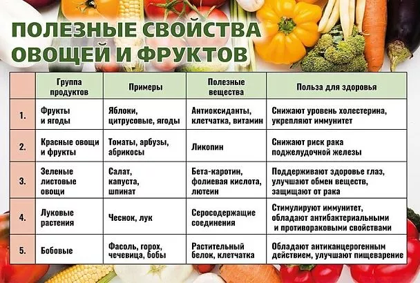 Кто молодец? Я молодец: почему полезно и важно выращивать разные овощи и фрукты в саду и огороде
