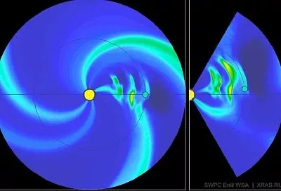 К Земле летит много плазмы. Когда ожидается пик вспышек на Солнце