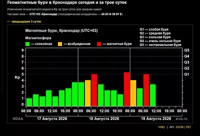 Магнитная буря обрушилась утром на Землю: она может возобновиться в любой момент
