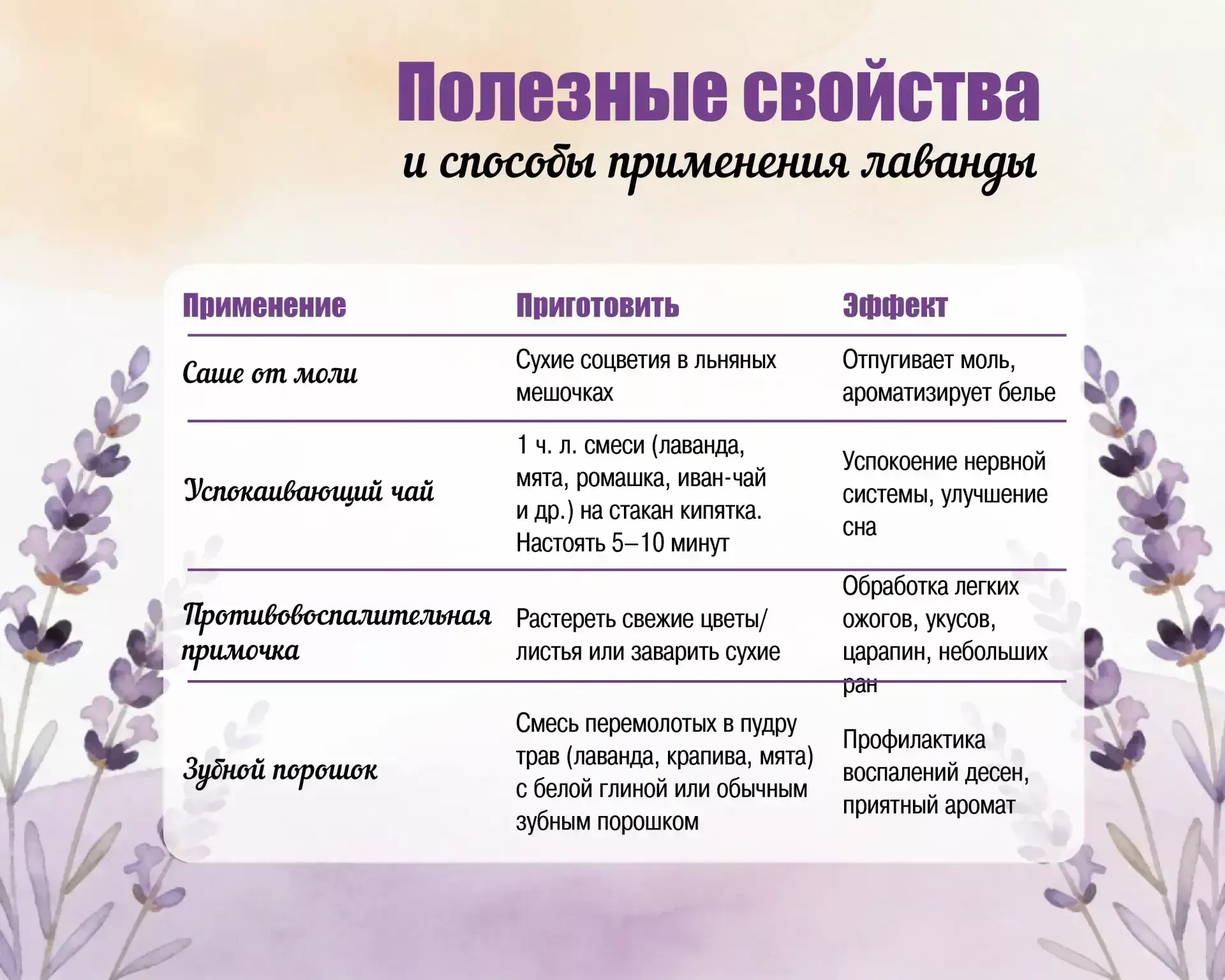 Что лечит лаванда: 3 проверенных рецепта для сна, кожи, зубов