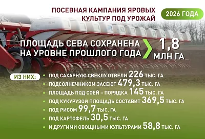В Краснодарском крае стартовала весенняя посевная кампания