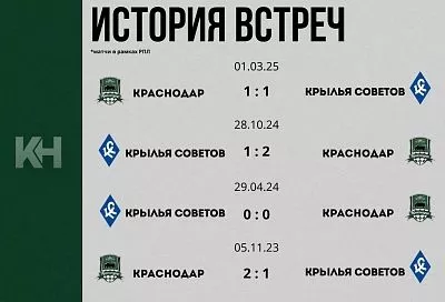 «Краснодар» сыграет гостевой матч с «Крыльями Советов» 