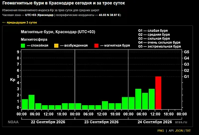 Вторая магнитная буря осени накрыла Землю с опозданием