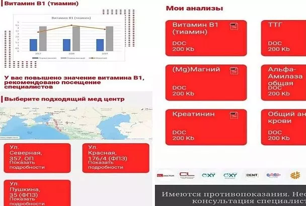 Краснодарские студенты разработали приложение, которое поможет следить за здоровьем, не выходя из дома
