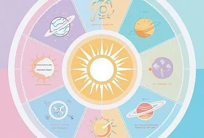 С 29 декабря некоторые знаки зодиака окажутся в зоне притяжения счастья и изобилия благодаря удачному стечению звезд и карт Таро