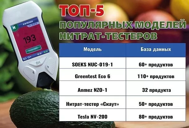 Как выбрать нитрат-тестер: гид по покупке полезного гаджета для здоровья