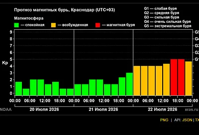 Магнитная буря ударит по Земле до конца июля