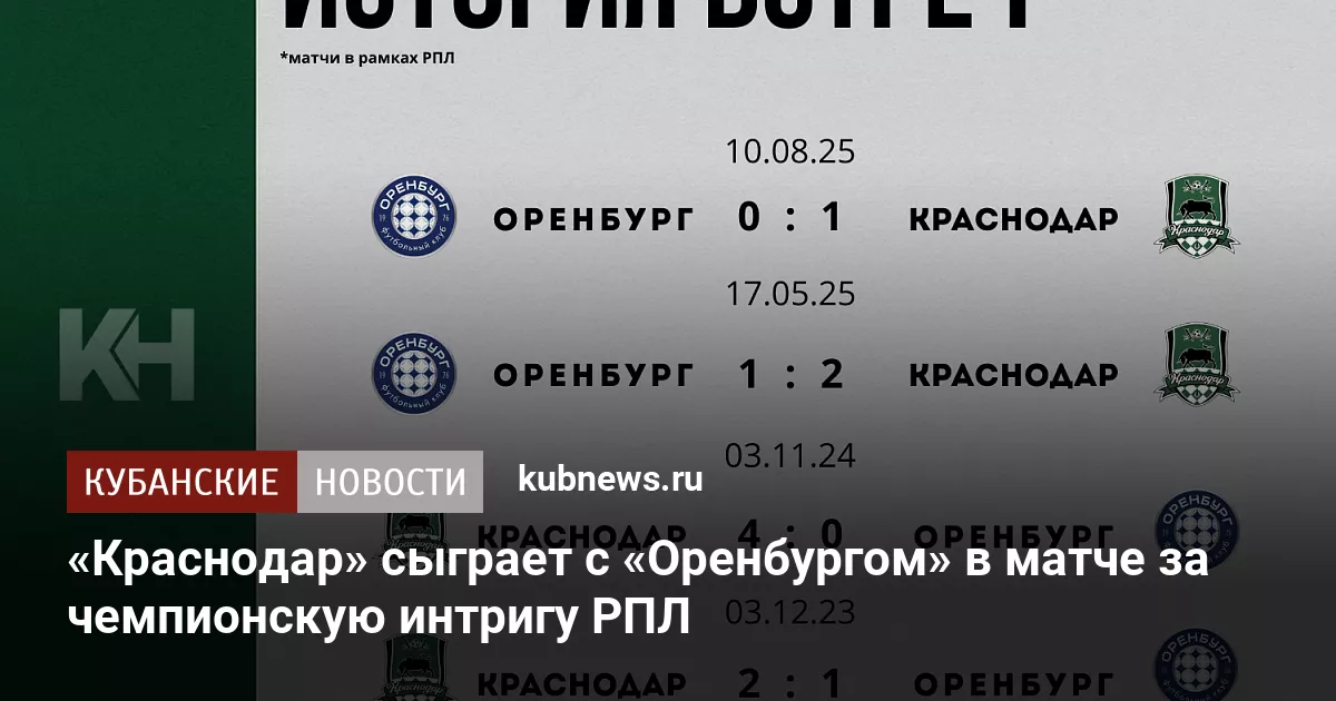 «Краснодар» сыграет с «Оренбургом» в матче за чемпионскую интригу РПЛ