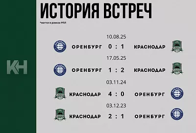 «Краснодар» сыграет с «Оренбургом» в матче за чемпионскую интригу РПЛ