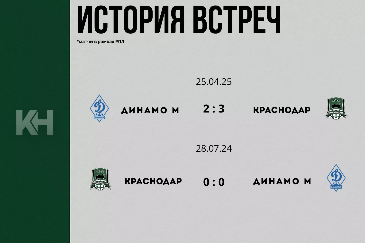 «Быки» едут в Махачкалу: «Краснодар» сыграет с «Динамо»