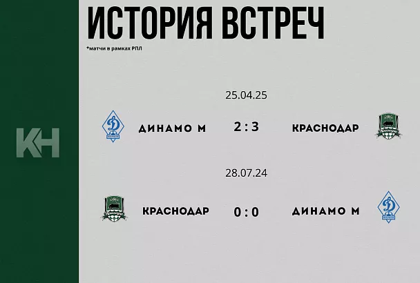 «Быки» едут в Махачкалу: «Краснодар» сыграет с «Динамо»