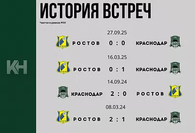 Южное дерби: «Краснодар» на своем поле примет «Ростов» 