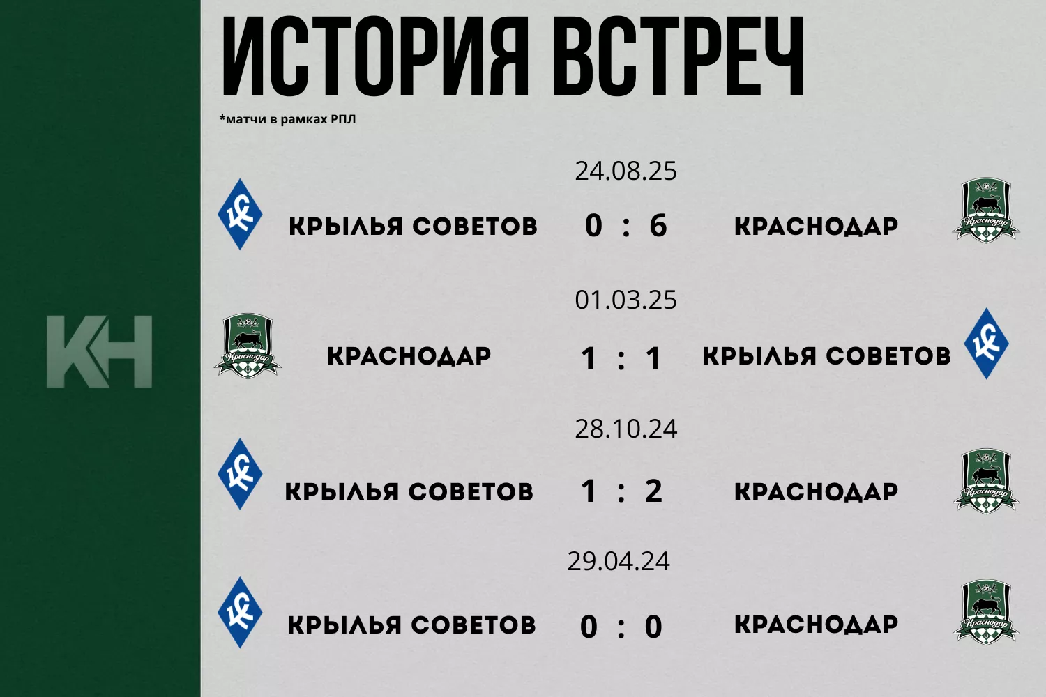 «Краснодар» проведет матч с «Крыльями Советов»