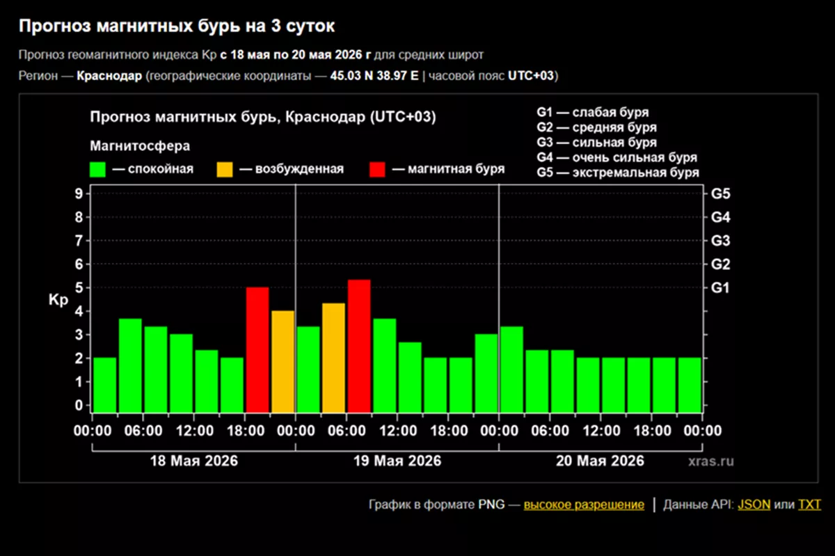 Магнитная буря может накрыть Землю и 19 мая