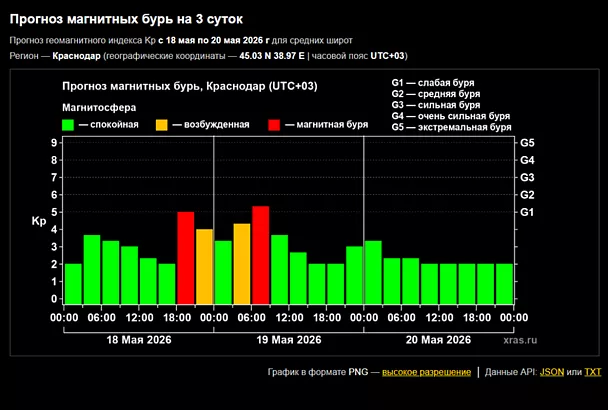 Магнитная буря может накрыть Землю и 19 мая
