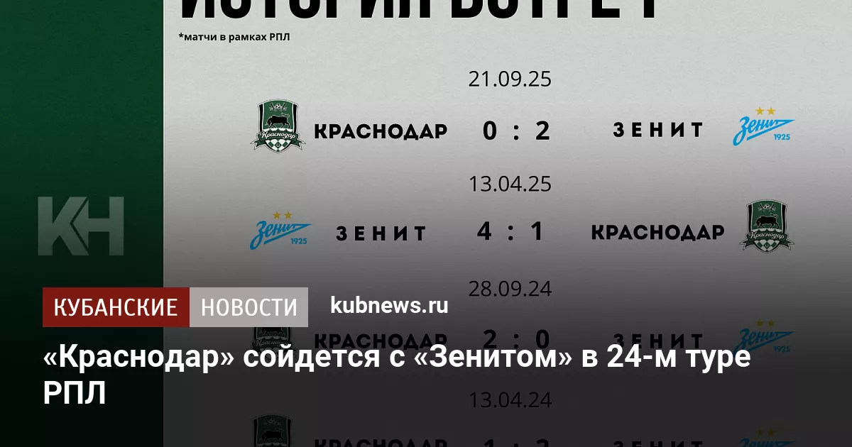 «Краснодар» сойдется с «Зенитом» в 24-м туре РПЛ