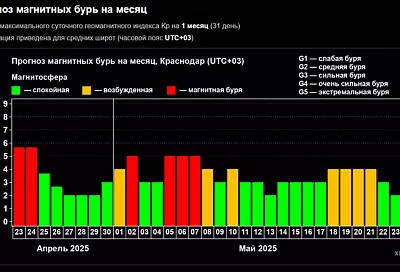 Серия магнитных бурь обрушится на Землю в мае