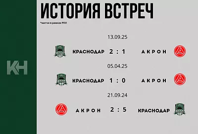 «Краснодар» сыграет на выезде с «Акроном» 3 мая