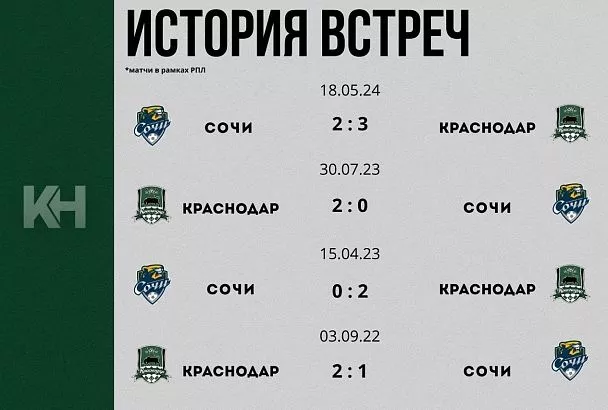 «Краснодар» в южном дерби сыграет с «Сочи» 