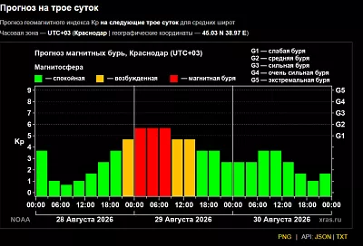 Магнитная буря «опоздает», но будет терзать Землю девять часов подряд