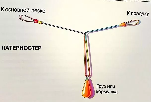 Скользящая оснастка фидера: делаем монтаж за 5 минут — клюёт лучше, а сходов меньше
