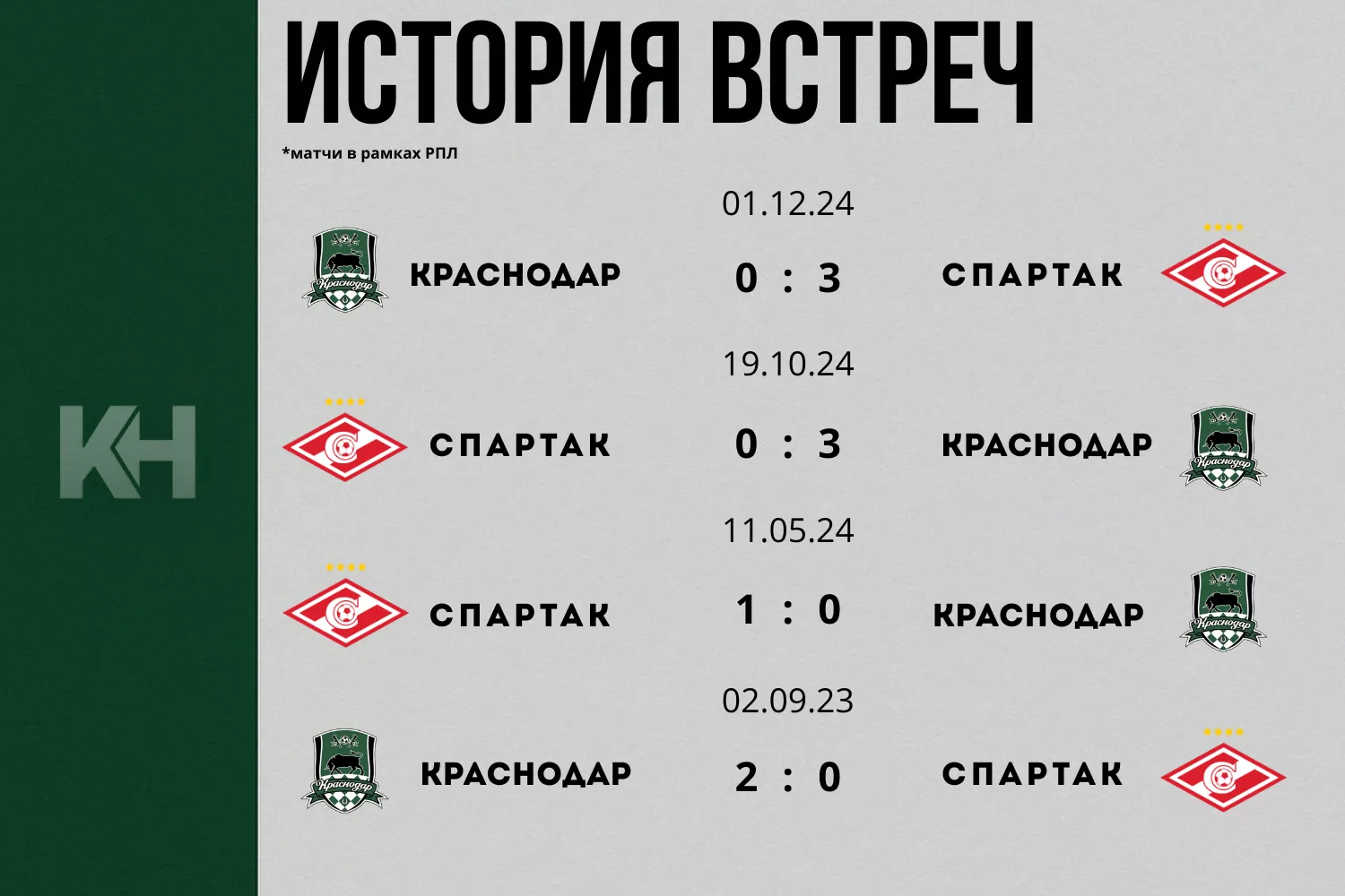 «Краснодар» встретится со «Спартаком» в «Матче тура»